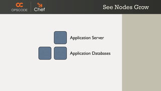 See Nodes Grow



Application Server


Application Databases
 