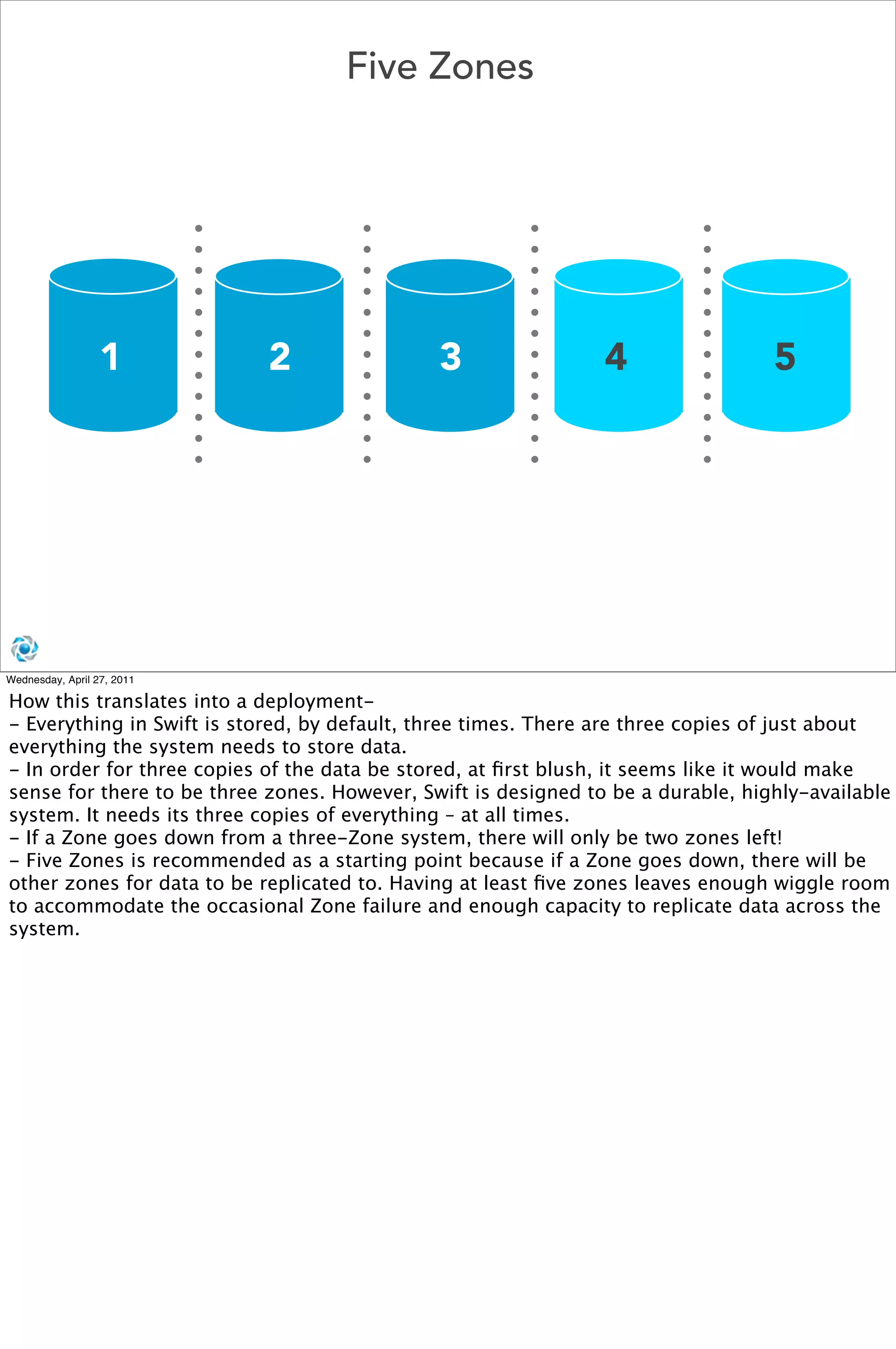 Five Zones




                  1         2                 3                 4                 5




Wednesday, April 27, 2011

How this translates into a deployment-
- Everything in Swift is stored, by default, three times. There are three copies of just about
everything the system needs to store data.
- In order for three copies of the data be stored, at ﬁrst blush, it seems like it would make
sense for there to be three zones. However, Swift is designed to be a durable, highly-available
system. It needs its three copies of everything – at all times.
- If a Zone goes down from a three-Zone system, there will only be two zones left!
- Five Zones is recommended as a starting point because if a Zone goes down, there will be
other zones for data to be replicated to. Having at least ﬁve zones leaves enough wiggle room
to accommodate the occasional Zone failure and enough capacity to replicate data across the
system.
 