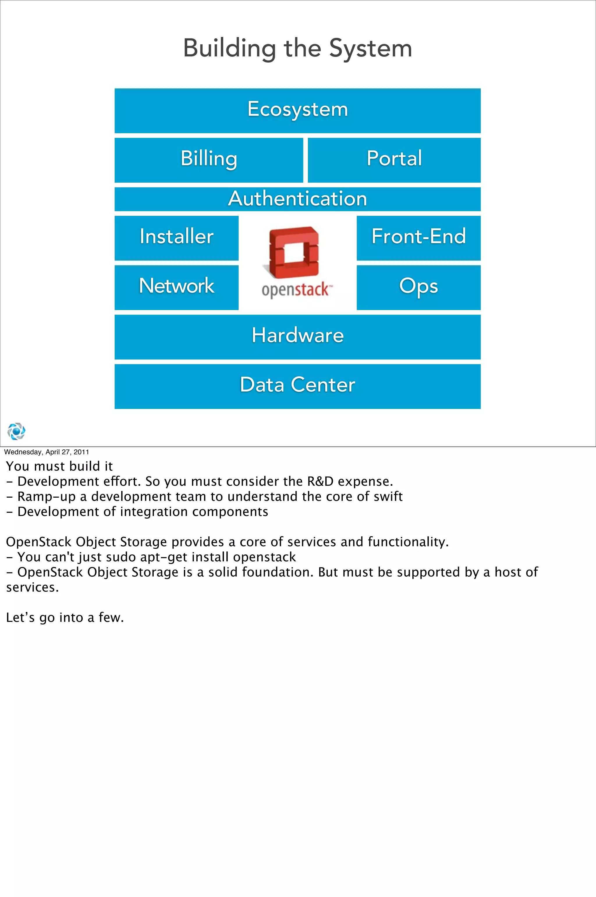 Building the System

                                          Ecosystem

                                Billing                 Portal
                                        Authentication
                            Installer                    Front-End

                            Network                           Ops

                                           Hardware

                                          Data Center


Wednesday, April 27, 2011

You must build it
- Development effort. So you must consider the R&D expense.
- Ramp-up a development team to understand the core of swift
- Development of integration components

OpenStack Object Storage provides a core of services and functionality.
- You can't just sudo apt-get install openstack
- OpenStack Object Storage is a solid foundation. But must be supported by a host of
services. 

Let’s go into a few.
 