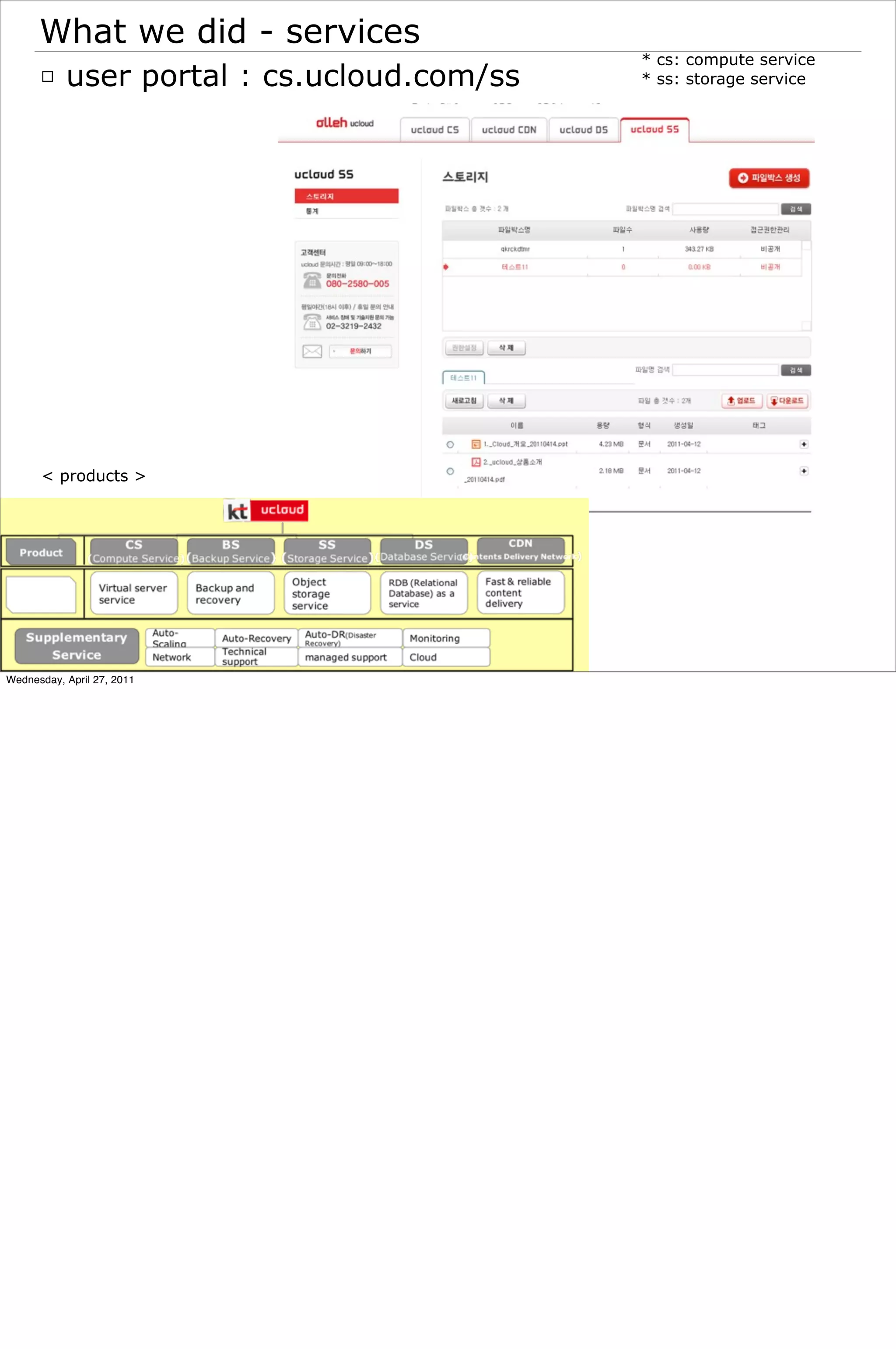 What we did - services
                                         * cs: compute service
      □ user portal : cs.ucloud.com/ss   * ss: storage service




      < products >




Wednesday, April 27, 2011
 