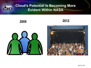 OpenStack NASA | PPT
