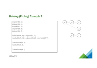 Datalog (Prolog) Example 2
10
adjacent(a, b).
adjacent(b, c).
adjacent(c, d).
adjacent(a, d).
adjacent(e, f).
reachable(X, Y) :- adjacent(X, Y).
reachable(X, Y) :- adjacent(X, Z), reachable(Z, Y).
?- reachable(b, d).
reachable(b, d).
?- reachable(a, f).
a b
d
f
c
e
 