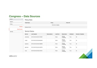 Congress – Data Sources
18
 