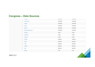 Congress – Data Sources
19
 