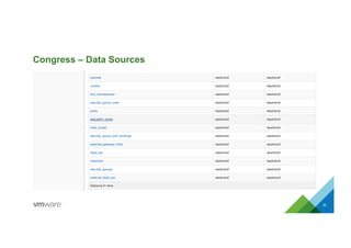 Congress – Data Sources
20
 