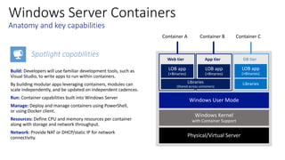 Windows Server Containers
Spotlight capabilities
Windows User Mode
Web tier
Container A Container B Container C
App tier DB tier
 