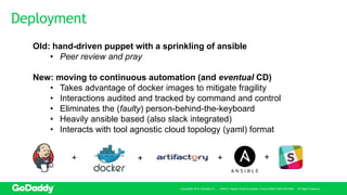 Deployment
Copyright© 2016 GoDaddy Inc. · 14455 N. Hayden Road Scottsdale, Arizona 85260 (480) 505-8800 · All Rights Reserved.
Old: hand-driven puppet with a sprinkling of ansible
• Peer review and pray
New: moving to continuous automation (and eventual CD)
• Takes advantage of docker images to mitigate fragility
• Interactions audited and tracked by command and control
• Eliminates the (faulty) person-behind-the-keyboard
• Heavily ansible based (also slack integrated)
• Interacts with tool agnostic cloud topology (yaml) format
+ + + +
 
