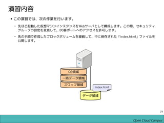 OpenStack(RDO/Grizzly) ダッシュボード利用演習