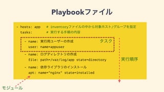 Playbookファイル
- hosts: app # inventoryファイルの中から対象ホスト/グループを指定
tasks: # 実行する手順の内容
!
- name: 実行用ユーザーの作成
user: name=appuser
!
- name: ログディレクトリの作成
file: path=/var/log/app state=directory
!
- name: 依存ライブラリのインストール
apt: name="nginx" state=installed
タスク
モジュール
実行順序
 