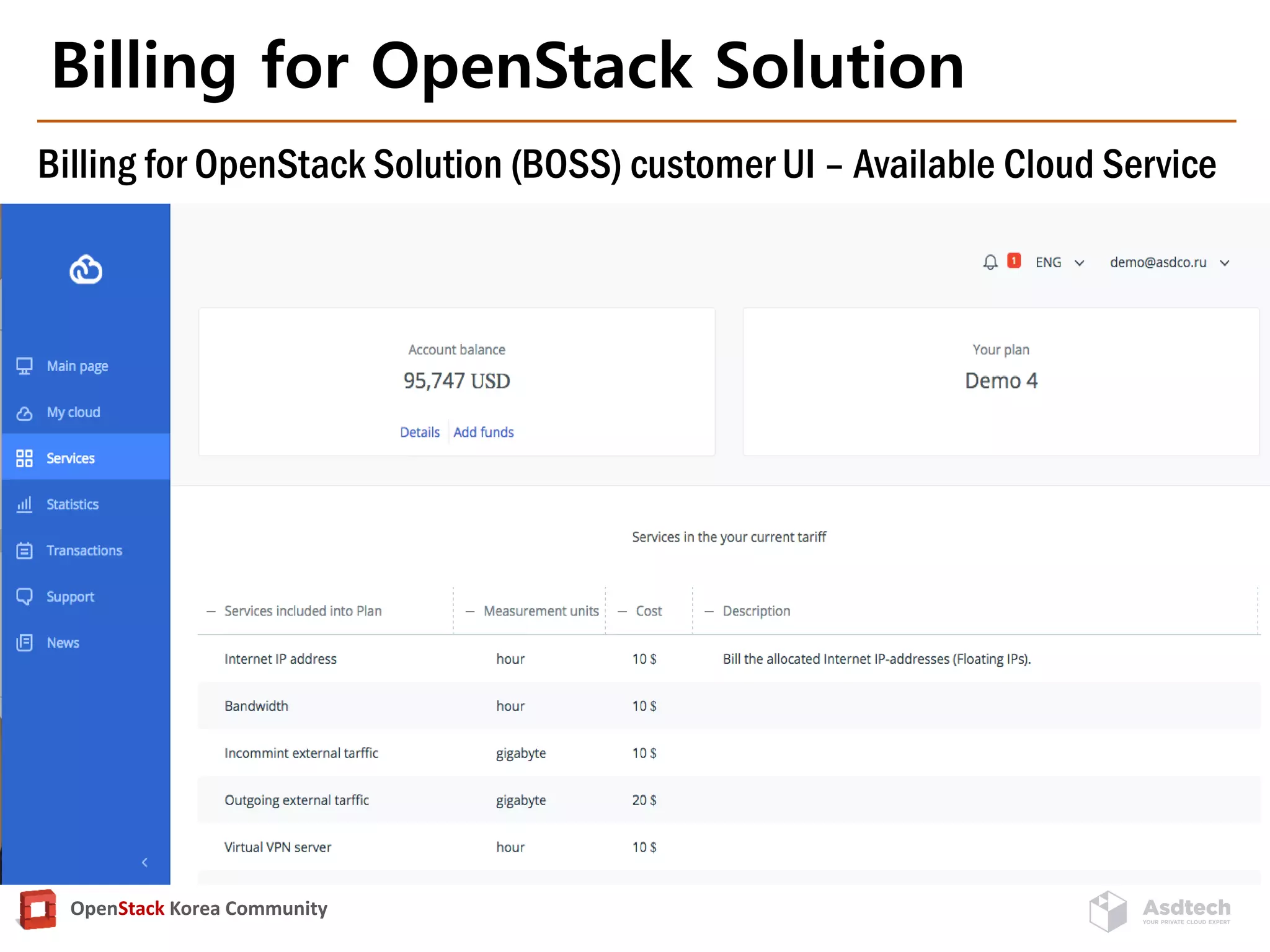 OpenStack Korea Community
Billing for OpenStack Solution
Billing for OpenStack Solution (BOSS) customer UI – Available Cloud Service
 