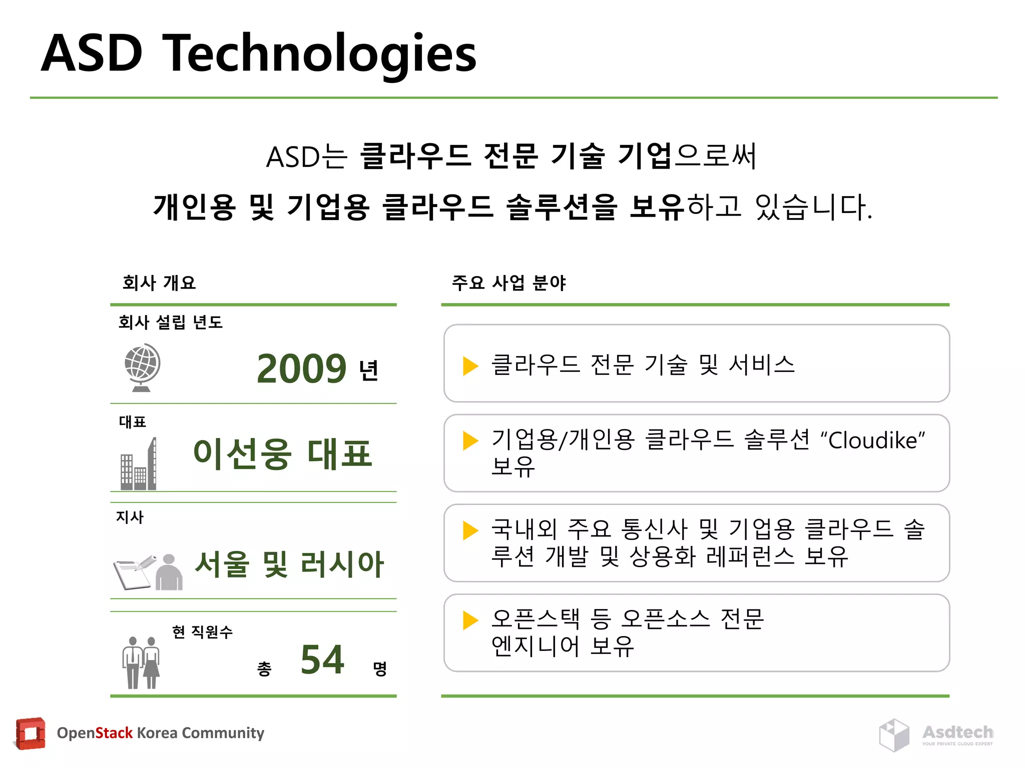 OpenStack Korea Community
ASD Technologies
대표
지사
총 명
현 직원수
 