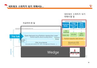 10
네트워크 스위치가 되기 위해서는…
지금까지 한 일
네트워크 스위치가 되기
위해서 할 일
Wedge
 
