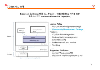 13
OpenNSL 소개
Broadcom Switching ASIC (i.e., Trident+, Trident2) Chip 제어를 위한
오픈소스 기반 Hardware Abstraction Layer (HAL)
Licence Policy
§ OEM/ODM Development Package
§ Community Development Package
Features
§ L2/L3/VLAN management
§ Port and switch management
§ Link monitoring
§ Packet transmit and receive
§ Trunking
§ …
Supported Platforms
§ Acction Wedge, AS5712
§ Broadcom reference platform (SVK)
 