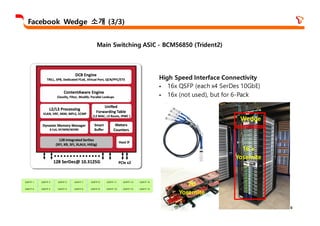 6
High Speed Interface Connectivity
§ 16x QSFP (each x4 SerDes 10GbE)
§ 16x (not used), but for 6-Pack
Facebook Wedge 소개 (3/3)
Main Switching ASIC - BCM56850 (Trident2)
2U
Yosemite
Wedge
16 x
Yosemite
 