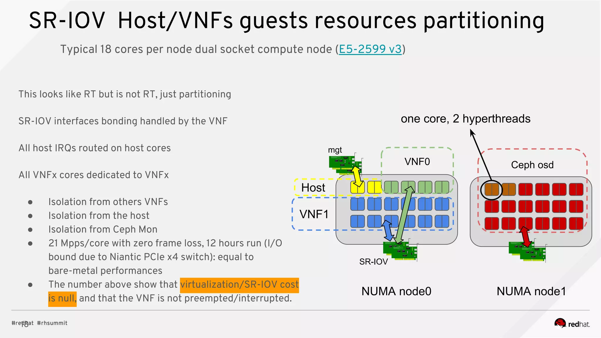 18
SR-IOV Host/VNFs guests resources partitioning
Typical 18 cores per node dual socket compute node (E5-2599 v3)
Host
VNF1
VNF0 Ceph osd
SR-IOV
mgt
NUMA node0 NUMA node1
one core, 2 hyperthreads
This looks like RT but is not RT, just partitioning
SR-IOV interfaces bonding handled by the VNF
All host IRQs routed on host cores
All VNFx cores dedicated to VNFx
● Isolation from others VNFs
● Isolation from the host
● Isolation from Ceph Mon
● 21 Mpps/core with zero frame loss, 12 hours run (I/O
bound due to Niantic PCIe x4 switch): equal to
bare-metal performances
● The number above show that virtualization/SR-IOV cost
is null, and that the VNF is not preempted/interrupted.
 