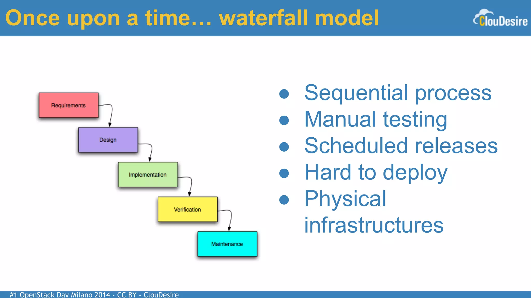 #1 OpenStack Day Milano 2014 - CC BY - ClouDesire
Once upon a time… waterfall model
● Sequential process
● Manual testing
● Scheduled releases
● Hard to deploy
● Physical
infrastructures
 