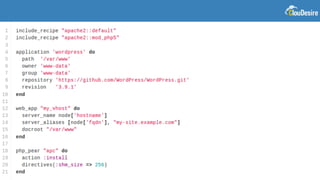 #1 OpenStack Day Milano 2014 - CC BY - ClouDesire
 