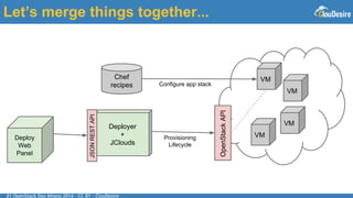#1 OpenStack Day Milano 2014 - CC BY - ClouDesire
Let’s merge things together...
Deployer
+
JClouds
OpenStackAPI
JSONRESTAPI
Deploy
Web
Panel
Chef
recipes
VMProvisioning
Lifecycle
VM
VM
VM
Configure app stack
 
