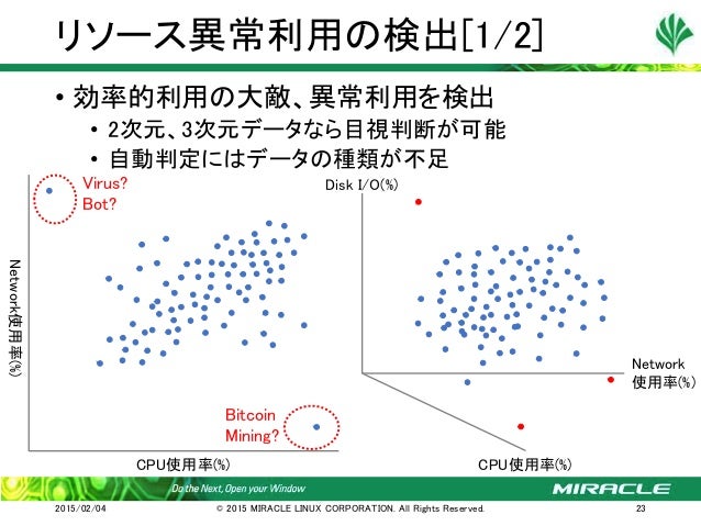 使ってわかった!現場担当者が語るOpenStack運用管理の課題:OpenStack Days 2015 Tokyo 講演 使ってわかった!現場担当者が語るOpenStack運用管理の課題:OpenStack Days 2015 Tokyo 講演