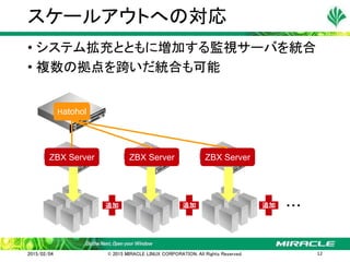 • システム拡充とともに増加する監視サーバを統合
• 複数の拠点を跨いだ統合も可能
スケールアウトへの対応
2015/02/04 © 2015 MIRACLE LINUX CORPORATION. All Rights Reserved. 12
Hatohol
ZBX Server ZBX Server ZBX Server
追加追加 追加 …
 