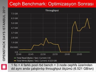 Ceph Benchmark OpenStack'te Ceph Kullanımı ve Performans Optimizasyonu | PDF