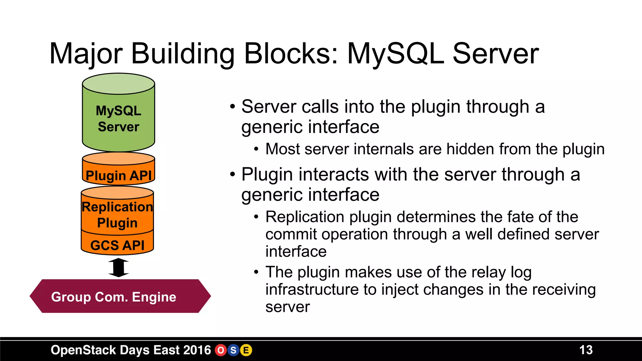 Major Building Blocks: MySQL Server
• Server calls into the plugin through a
generic interface
• Most server internals are hidden from the plugin
• Plugin interacts with the server through a
generic interface
• Replication plugin determines the fate of the
commit operation through a well defined server
interface
• The plugin makes use of the relay log
infrastructure to inject changes in the receiving
server
13
GCS API
Replication
Plugin
Plugin API
MySQL
Server
Group Comm.
System (Corosync)
Group Com. Engine
 