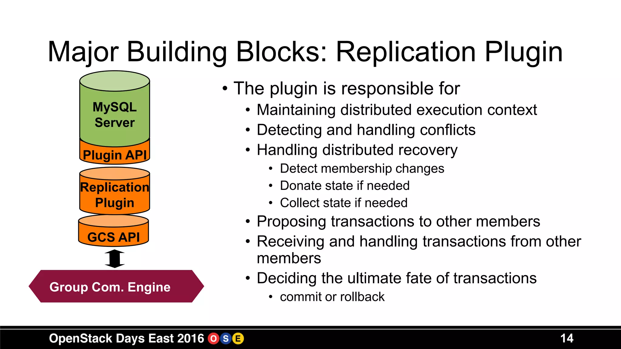 Major Building Blocks: Replication Plugin
• The plugin is responsible for
• Maintaining distributed execution context
• Detecting and handling conflicts
• Handling distributed recovery
• Detect membership changes
• Donate state if needed
• Collect state if needed
• Proposing transactions to other members
• Receiving and handling transactions from other
members
• Deciding the ultimate fate of transactions
• commit or rollback
14
GCS API
Replication
Plugin
Plugin API
MySQL
Server
Group Comm.
System (Corosync)
Group Com. Engine
 