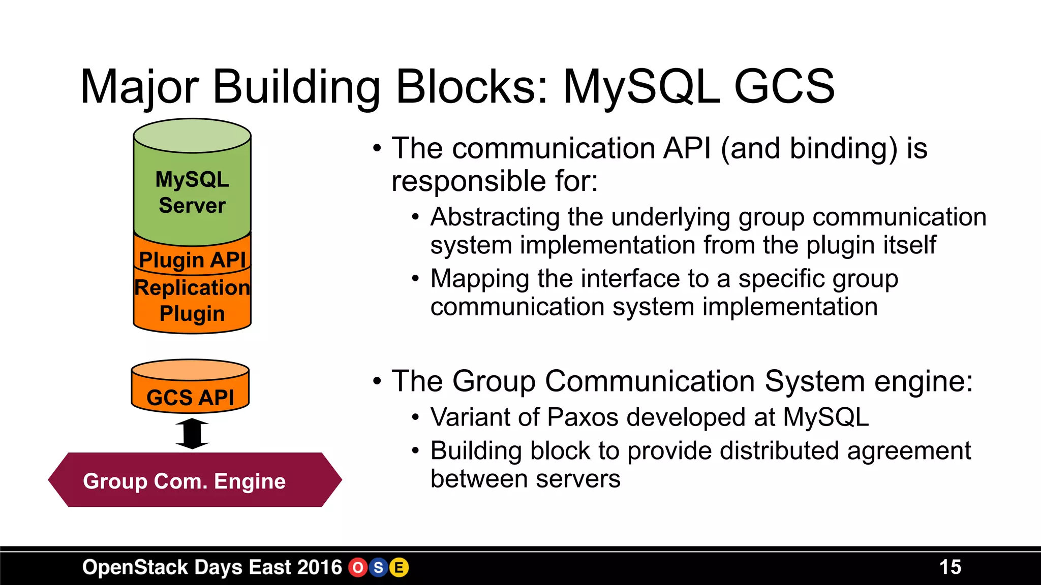 Major Building Blocks: MySQL GCS
• The communication API (and binding) is
responsible for:
• Abstracting the underlying group communication
system implementation from the plugin itself
• Mapping the interface to a specific group
communication system implementation
• The Group Communication System engine:
• Variant of Paxos developed at MySQL
• Building block to provide distributed agreement
between servers
15
GCS API
Replication
Plugin
Plugin API
MySQL
Server
Group Comm.
System (Corosync)
Group Com. Engine
 