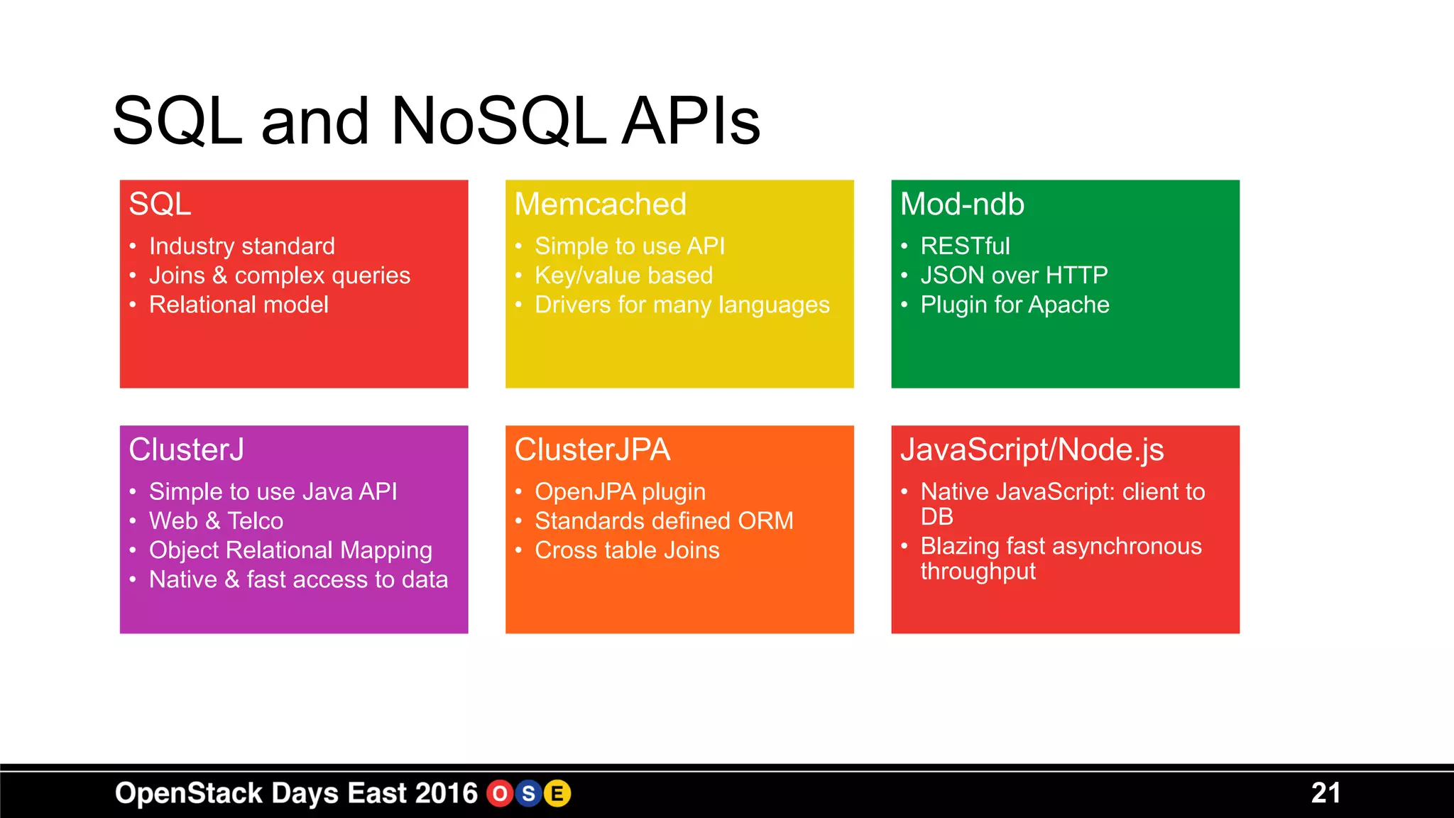 SQL
• Industry standard
• Joins & complex queries
• Relational model
Memcached
• Simple to use API
• Key/value based
• Drivers for many languages
Mod-ndb
• RESTful
• JSON over HTTP
• Plugin for Apache
ClusterJ
• Simple to use Java API
• Web & Telco
• Object Relational Mapping
• Native & fast access to data
ClusterJPA
• OpenJPA plugin
• Standards defined ORM
• Cross table Joins
JavaScript/Node.js
• Native JavaScript: client to
DB
• Blazing fast asynchronous
throughput
SQL and NoSQL APIs
21
 