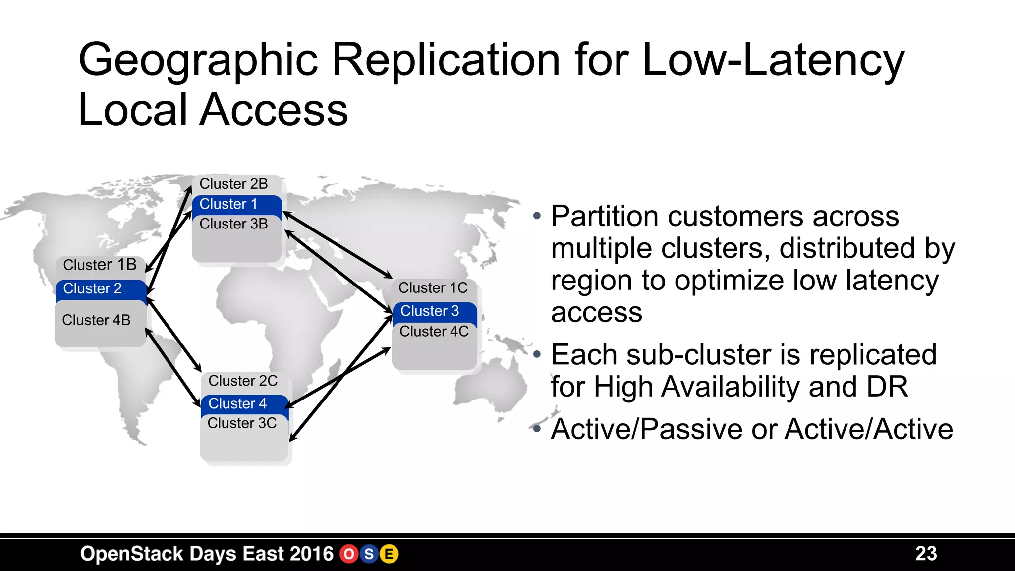 23
• Partition customers across
multiple clusters, distributed by
region to optimize low latency
access
• Each sub-cluster is replicated
for High Availability and DR
• Active/Passive or Active/Active
Geographic Replication for Low-Latency
Local Access
Cluster 2C
Cluster 2B
Cluster 1B
Cluster 1CCluster 2
Cluster 1
Cluster 4
Cluster 3
Cluster 3B
Cluster 3C
Cluster 4C
Cluster 4B
 
