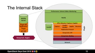 The Internal Stack
12
 