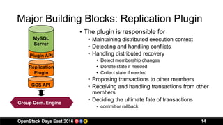 Major Building Blocks: Replication Plugin
• The plugin is responsible for
• Maintaining distributed execution context
• Detecting and handling conflicts
• Handling distributed recovery
• Detect membership changes
• Donate state if needed
• Collect state if needed
• Proposing transactions to other members
• Receiving and handling transactions from other
members
• Deciding the ultimate fate of transactions
• commit or rollback
14
GCS API
Replication
Plugin
Plugin API
MySQL
Server
Group Comm.
System (Corosync)
Group Com. Engine
 