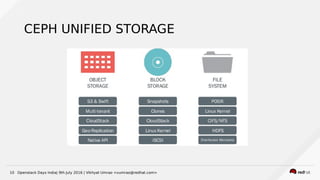 Openstack Days India| 9th July 2016 | Vikhyat Umrao <vumrao@redhat.com>10
CEPH UNIFIED STORAGE
 