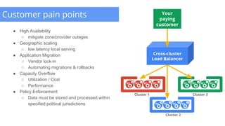 Customer pain points
● High Availability
○ mitigate zone/provider outages
● Geographic scaling
○ low latency local serving
● Application Migration
○ Vendor lock-in
○ Automating migrations & rollbacks
● Capacity Overflow
○ Utilization / Cost
○ Performance
● Policy Enforcement
○ Data must be stored and processed within
specified political jurisdictions
Cross-cluster
Load Balancer
Your
paying
customer
Cluster 1
Cluster 2
Cluster 3
 