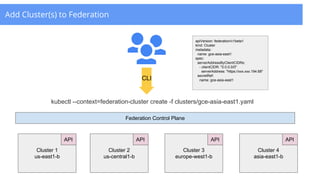 Add Cluster(s) to Federation
Cluster 1
us-east1-b
Cluster 2
us-central1-b
Cluster 3
europe-west1-b
Cluster 4
asia-east1-b
API API API API
Federation Control Plane
kubectl --context=federation-cluster create -f clusters/gce-asia-east1.yaml
apiVersion: federation/v1beta1
kind: Cluster
metadata:
name: gce-asia-east1
spec:
serverAddressByClientCIDRs:
- clientCIDR: "0.0.0.0/0"
serverAddress: "https://xxx.xxx.194.68"
secretRef:
name: gce-asia-east1CLI
 