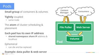 @briandorsey
Pods
Small group of containers & volumes
Tightly coupled
• same node
The atom of cluster scheduling &
placement
Each pod has its own IP address
• shared namespace: share IP address &
localhost
Ephemeral
• can die and be replaced
Example: data puller & web server
Pod
File Puller Web Server
Volume
Consumers
Content
Manager
 