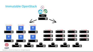 Diskless Compute Nodeを使ったImmutable OpenStack | PPTX