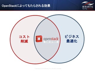 Copyright © 2016 Mirantis, Inc. All rights reserved
OpenStackによってもたらされる効果
コスト
削減
ビジネス
最適化
 