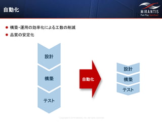 Copyright © 2016 Mirantis, Inc. All rights reserved
自動化
設計
 構築・運用の効率化による工数の削減
 品質の安定化
構築
テスト
設計
構築
テスト
自動化
 