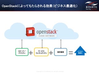 Copyright © 2016 Mirantis, Inc. All rights reserved
OpenStackによってもたらされる効果（ビジネス最適化）
ビジネス
最適化
==スピード／
アジリティ
+ サービス
フレキシビリティ
+ 業界標準
 