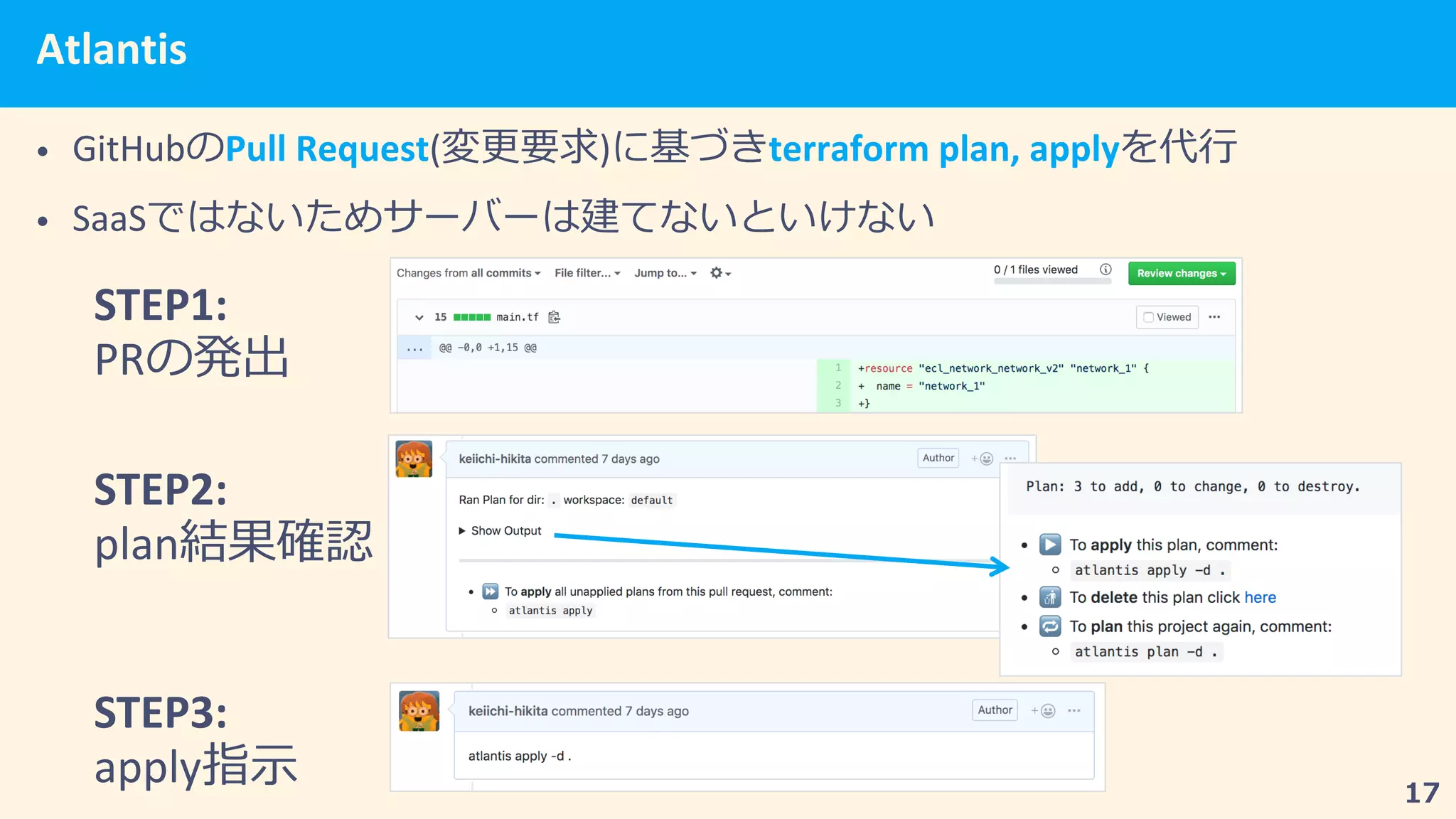 Atlantis
• GitHub Pull Request( ) terraform plan, apply
• SaaS
STEP1:
PR
STEP2:
plan
STEP3:
apply
 