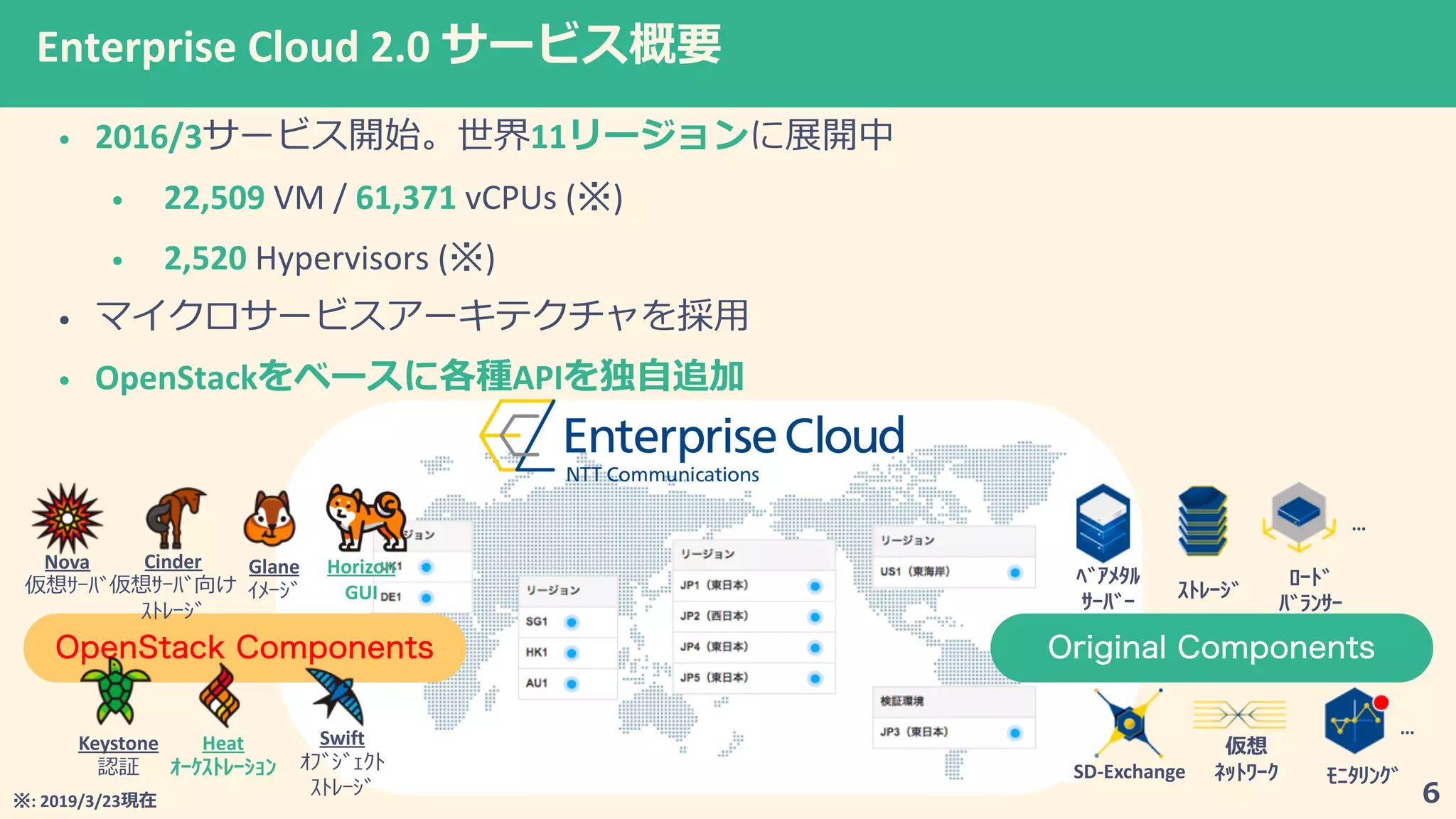 Original ComponentsOpenStack Components
Enterprise Cloud 2.0
• 2016/3 11
• 22,509 VM / 61,371 vCPUs ( )
• 2,520 Hypervisors ( )
•
• OpenStack API
Keystone Heat Swift
Nova Cinder Glane
SD-Exchange 6
…
…
: 2019/3/23
Horizon
GUI
 