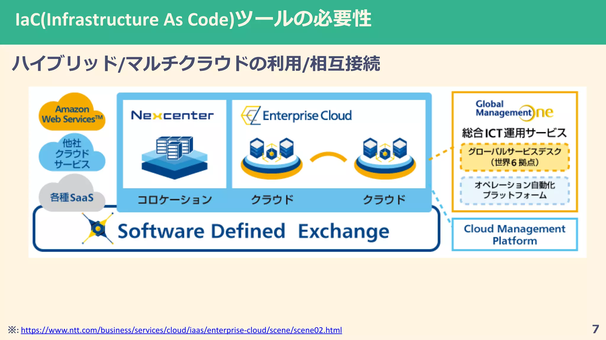 IaC(Infrastructure As Code)
/ /
: https://www.ntt.com/business/services/cloud/iaas/enterprise-cloud/scene/scene02.html
 