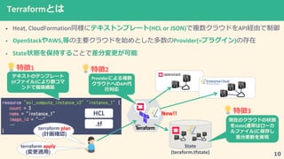 1 3 32 12 12
3 2 "
12
Terraform
• Heat, CloudFormation (HCL or JSON) API
• OpenStack AWS, Provider(= 0 )
• State
Provider
1 API(tf 0 )
1
state(
0 )
State
(teraform.tfstate)
1 2
3
terraform plan
( )
terraform apply
( )
New!!HCL
.tf
 