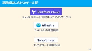 Cloud
State
GitHub
Terraformer
Atlantis
 