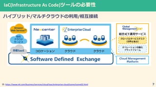 IaC(Infrastructure As Code)
/ /
: https://www.ntt.com/business/services/cloud/iaas/enterprise-cloud/scene/scene02.html
 