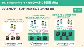 お客様インフラ
IaC(Infrastructure As Code) ( )
SI IaaS
SI /SIer
ﾈｯﾄﾜｰｸ機能 ﾈｯﾄﾜｰｸ機能 ﾈｯﾄﾜｰｸ機能
ECL2.0
8
自動化したい
レイヤー
 