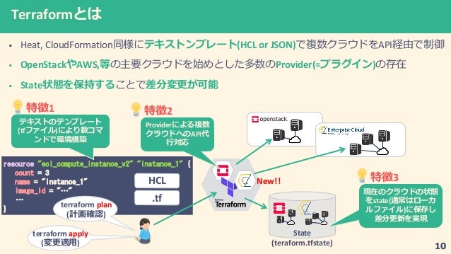 在amazon Ec2上创建python开发环境 Pycharm博客 Jetbrainsbob官方旗舰店 Bob官方网址 Bob官方旗舰店 Bob88体育平台登陆