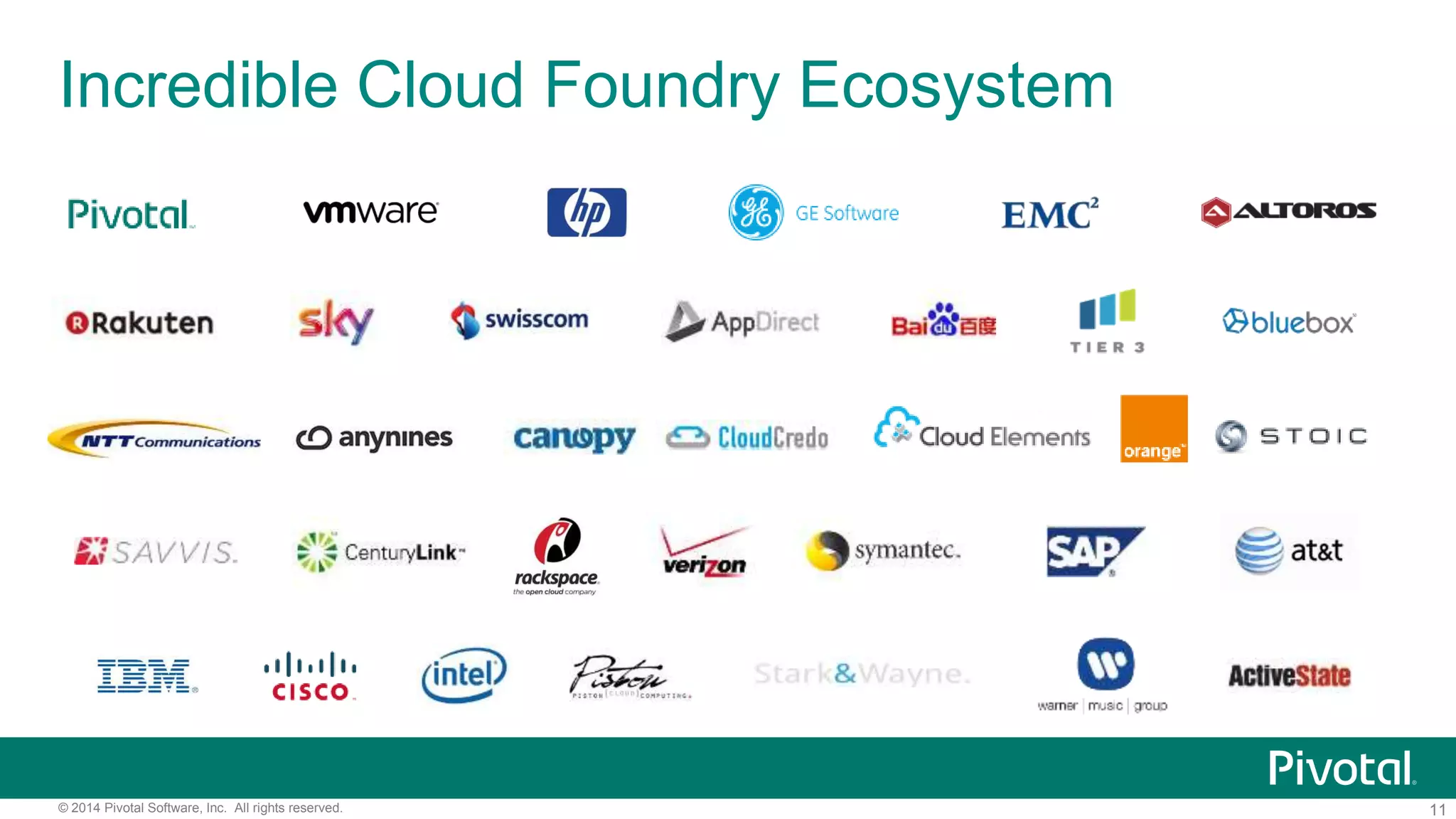 11© 2014 Pivotal Software, Inc. All rights reserved.
Incredible Cloud Foundry Ecosystem
 
