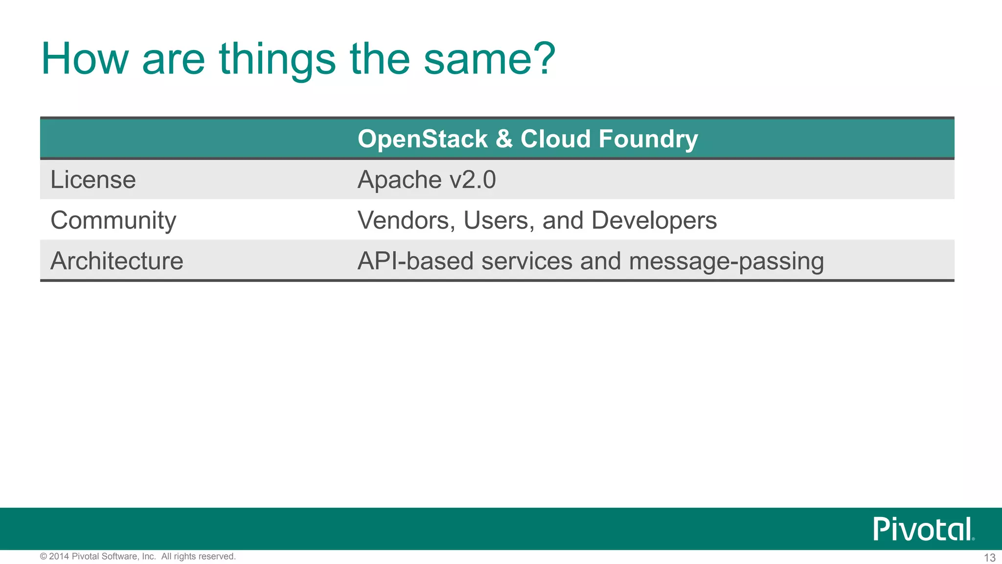 13© 2014 Pivotal Software, Inc. All rights reserved.
How are things the same?
OpenStack & Cloud Foundry
License Apache v2.0
Community Vendors, Users, and Developers
Architecture API-based services and message-passing
 
